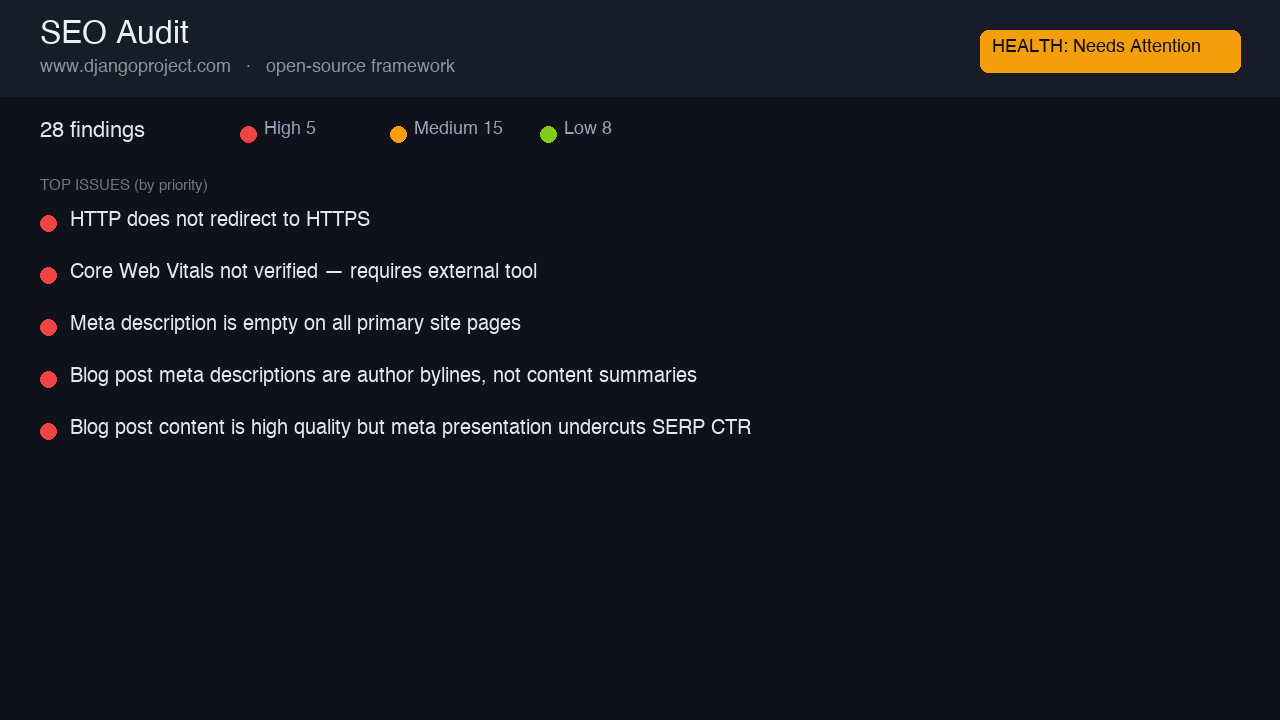 djangoproject.com — framework site