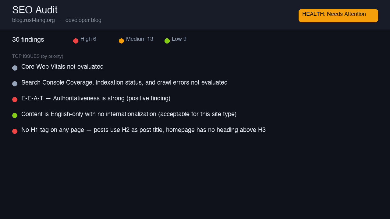 blog.rust-lang.org — developer blog