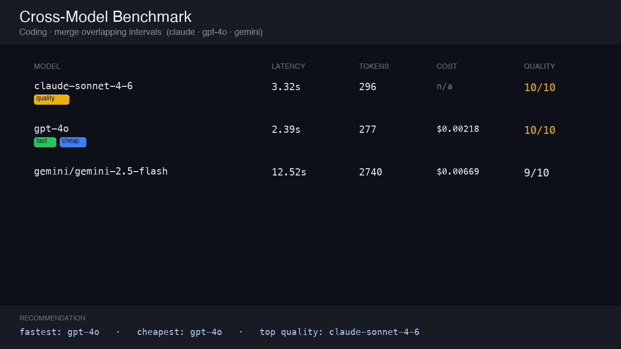 Coding prompt — merge intervals